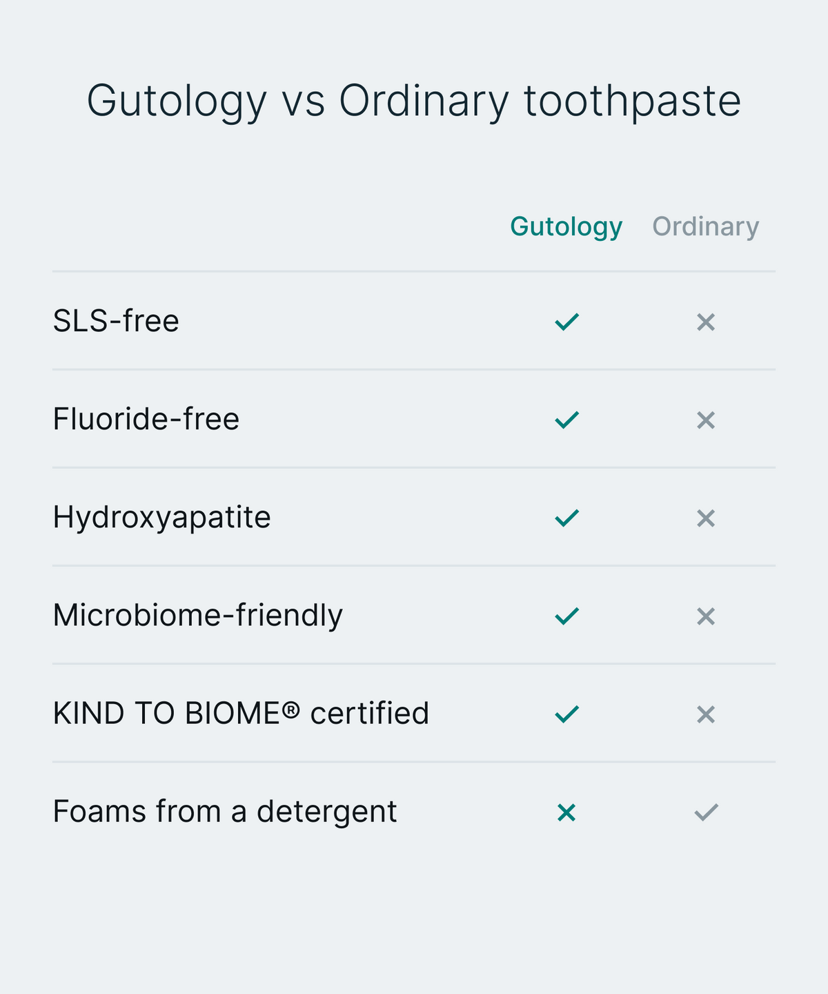 Microbiome-Friendly Hydroxyapatite Toothpaste (120ml)